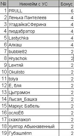 4 и более