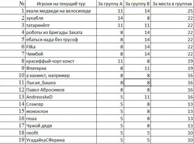 Таблица 2