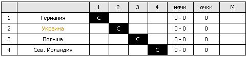 203