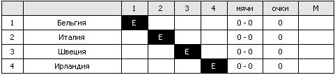 205