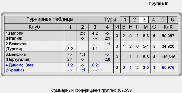 102