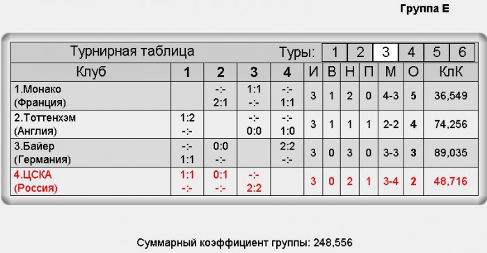 105